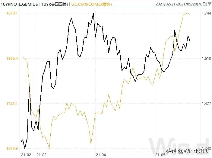 美国最新黄金期货指数深度解读与未来展望