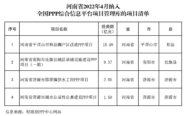 河南PPP项目库清单，推动地方经济发展的新引擎