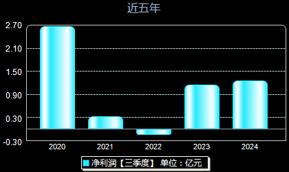 002616最新消息全面解读