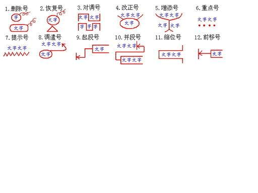 最新修改符号详解及应用场景分析