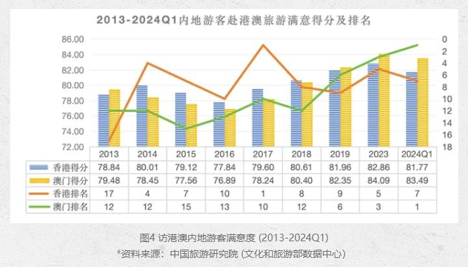 澳门六开奖结果2024开奖今晚,实地分析考察数据_XP61.679