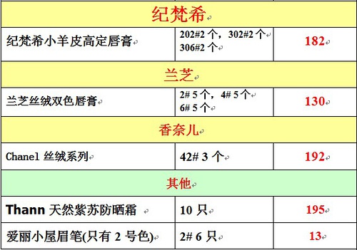 你不曾知道你就是我的阳光 第2页