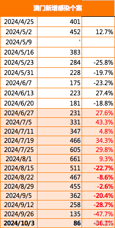 2024年新澳门开奖结果查询,深度策略应用数据_9DM65.892