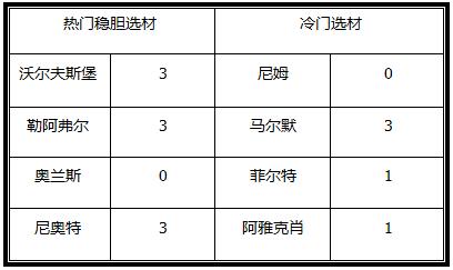 天使之翼 第2页