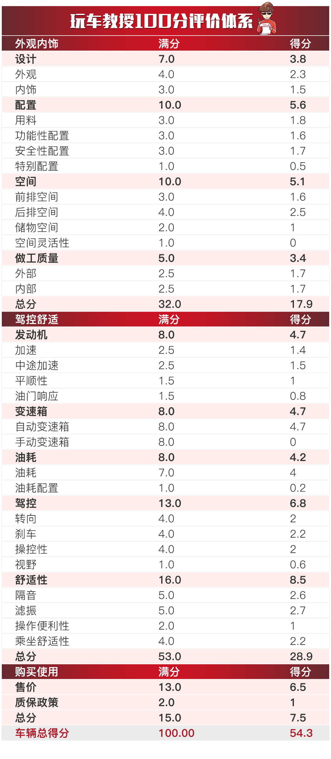 2024天天彩资料大全免费,全面理解执行计划_Q83.808