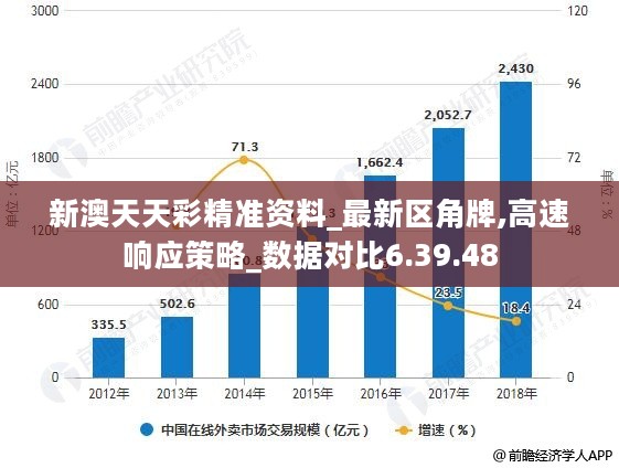 新澳天天彩正版免费资料观看,资源整合策略实施_限定版28.198