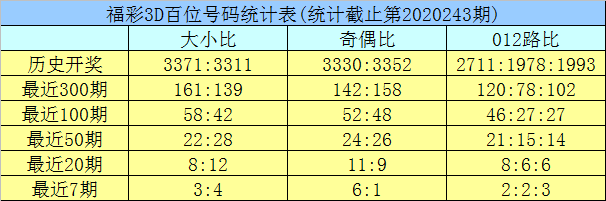 新澳门今晚开奖结果查询表,实地方案验证_android74.922