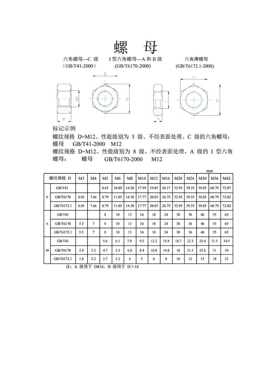 螺母最新标准及其应用领域概述