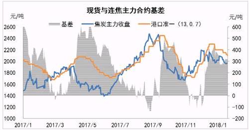 焦炭最新行情分析，市场走势与影响因素探讨（针对焦炭1801最新价）