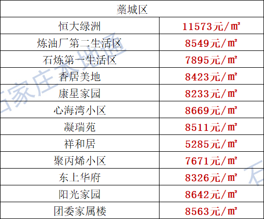 深泽楼市最新动态，楼价、市场走势及购房指南全解析