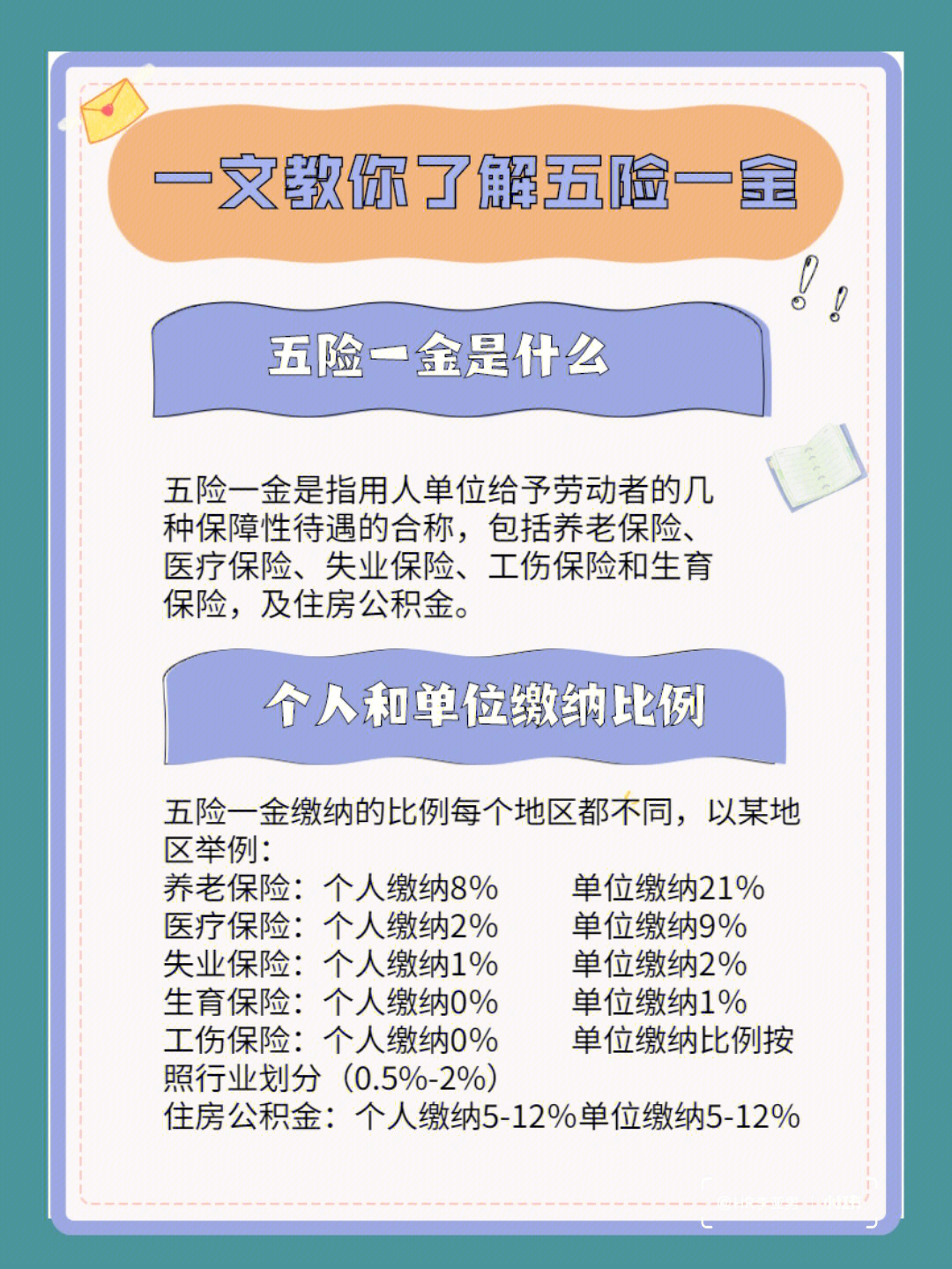 五险最新规定及其深远影响