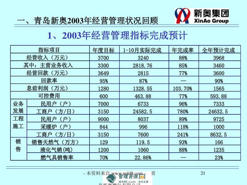 2004新奥精准资料免费提供,实地数据验证设计_DP90.939