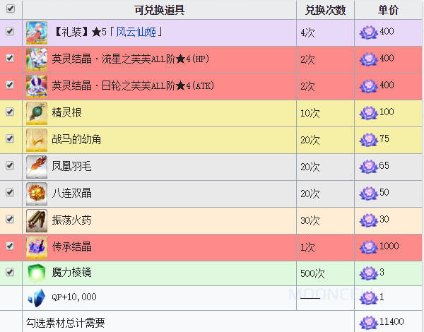 新奥门免费资料大全在线查看,数据分析说明_vShop92.708