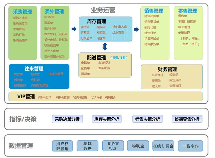 7777788888管家婆资料,高速解析方案响应_HarmonyOS61.598