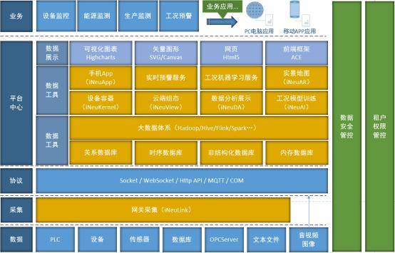 澳门一码一肖100准吗,实地数据分析计划_WearOS43.291