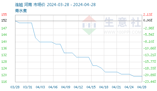 连翘最新价格走势解析