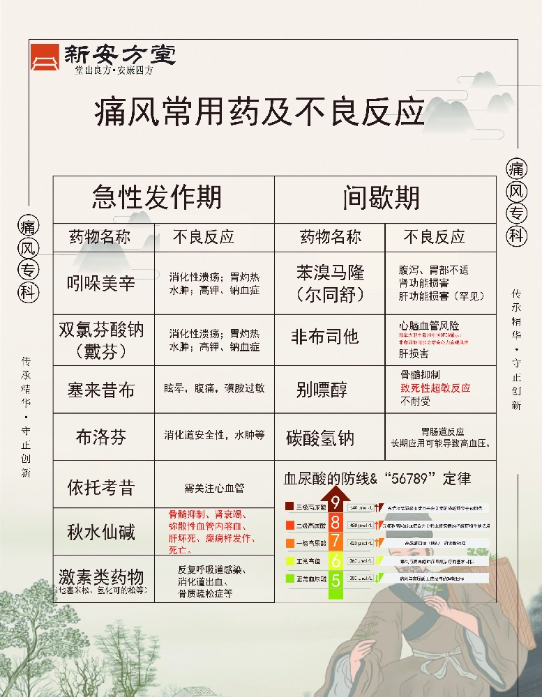 最新抗痛风药物的研究进展与应用探索