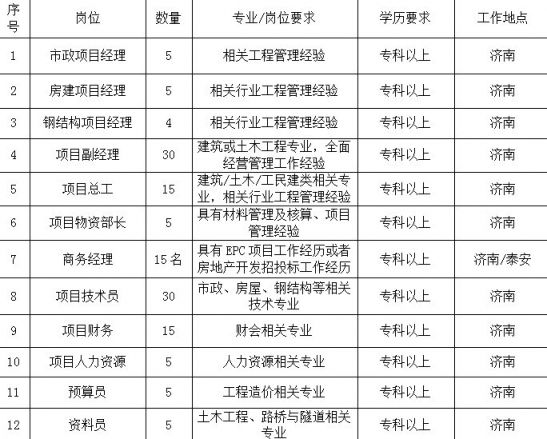 泰安最新招工动态与就业市场深度解析