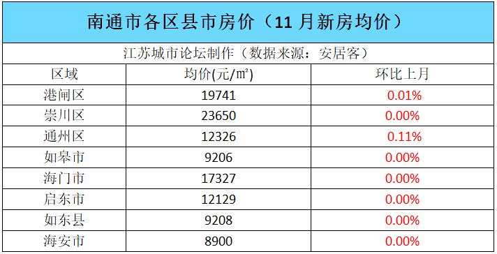 泰兴房价动态更新与市场趋势解析