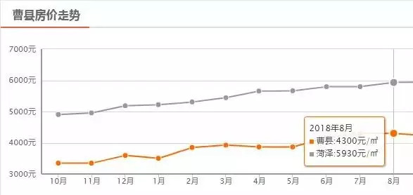 武城最新房价动态及市场趋势解析与购房指南