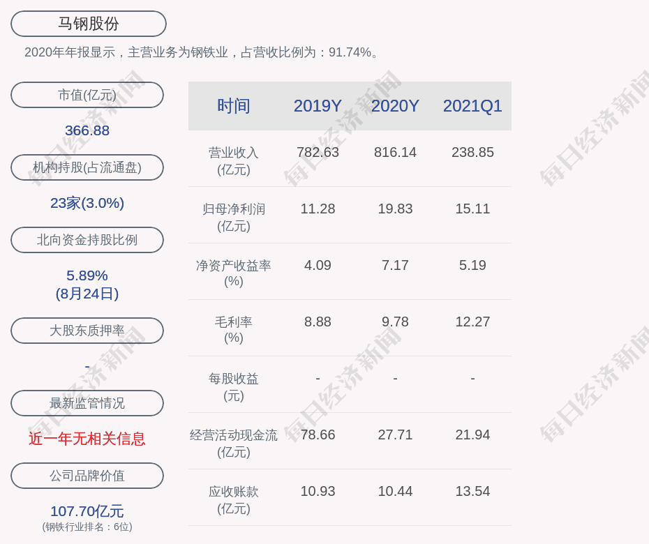 马钢股份引领行业变革，深化转型升级的最新公告