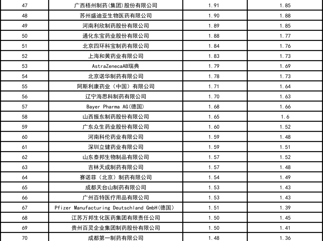 靶向药2023价格一览表,国产化作答解释落实_冒险版71.506