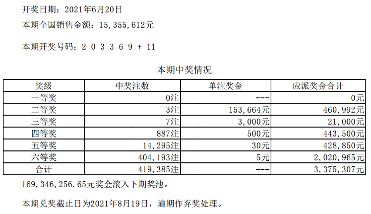 新澳门六开彩开奖结果2020年,快速解答策略实施_界面版10.502