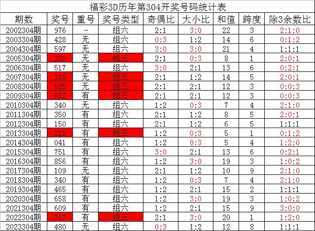 新奥天天彩期期谁,快速解答策略实施_XP57.491