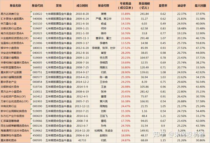 澳门一码一肖100准吗,收益成语分析定义_标准版59.842