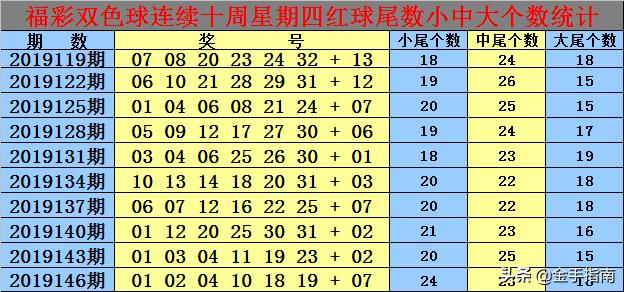 白小姐三肖必中生肖开奖号码刘佰,平衡指导策略_R版48.846