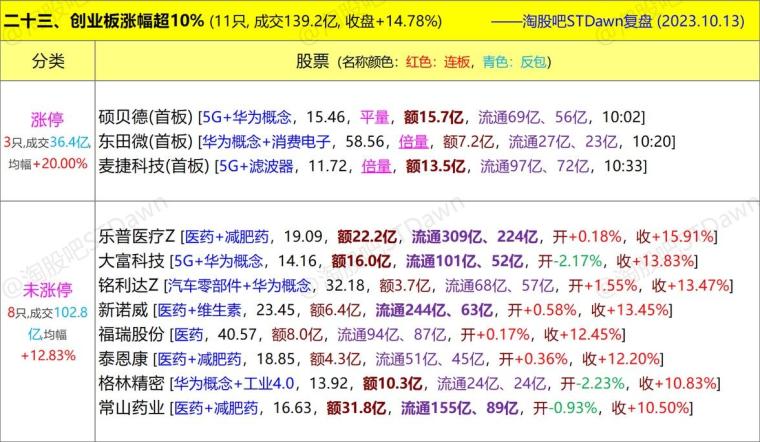 白小姐三肖三期必出一期开奖,数据解答解释定义_限量版91.632