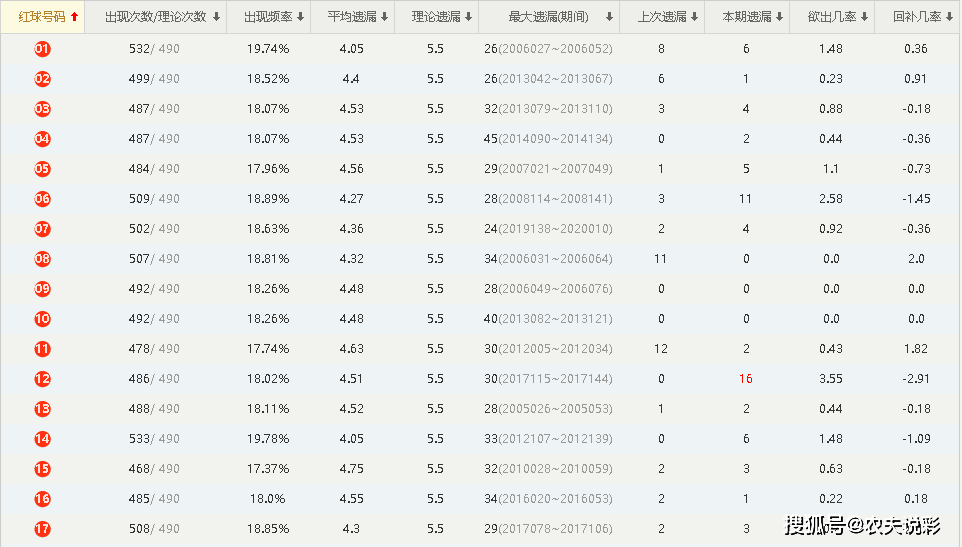 澳门开奖结果+开奖记录表013,深入解析设计数据_苹果12.420