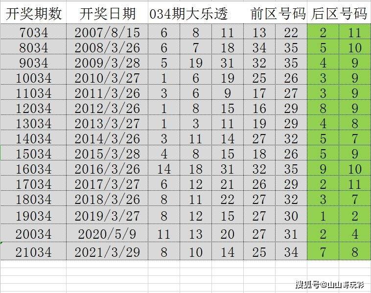 2024六开彩天天免费资料,迅速设计解答方案_4K版84.985