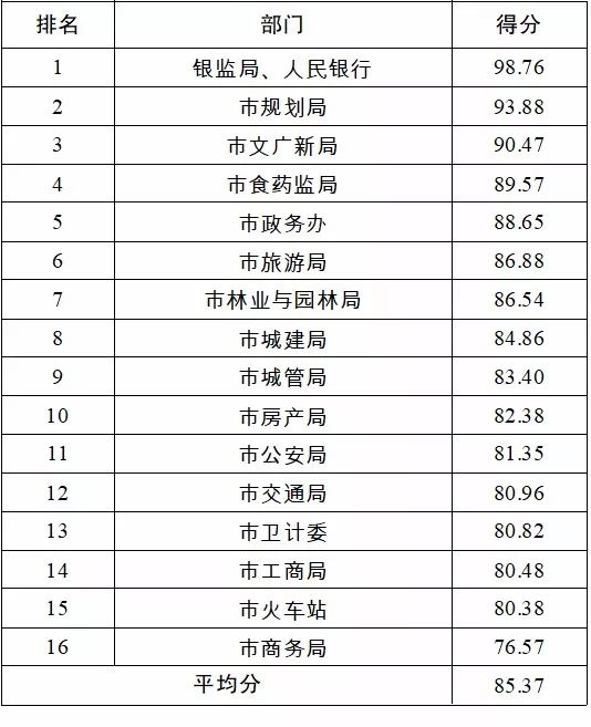 新澳门2024历史开奖记录查询表,实地考察分析_安卓版96.576