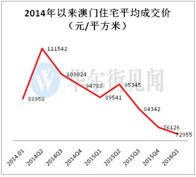 一肖一码100%澳门,深度策略应用数据_KP96.915