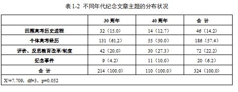 2024新奥历史开奖记录大全,系统化分析说明_Chromebook64.825