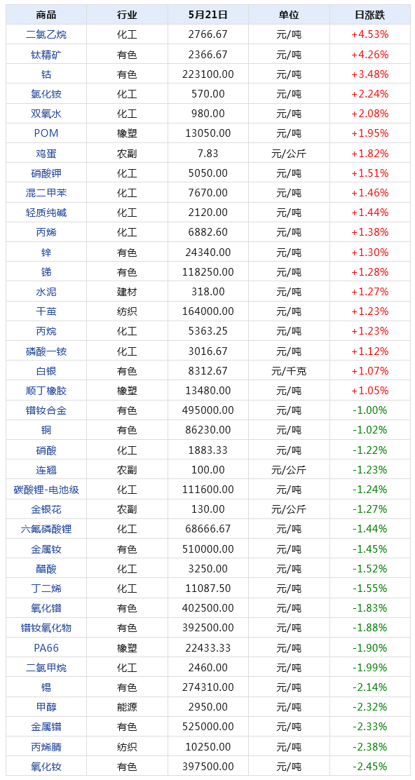 2024年天天彩资料免费大全,数据驱动策略设计_静态版50.580