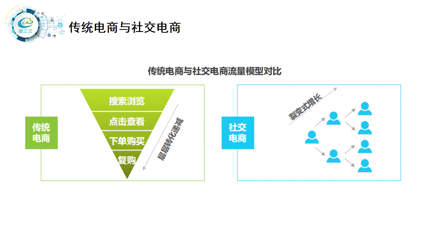 电商新模式，重塑零售未来之路