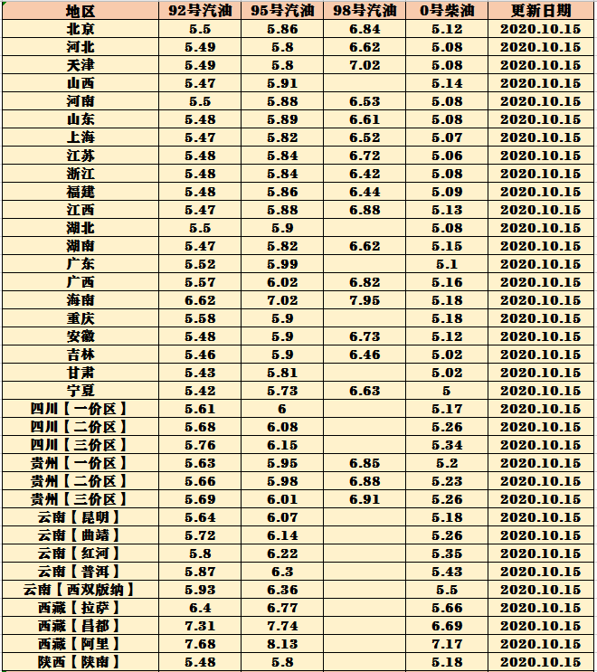 中国海油最新价格动态解析