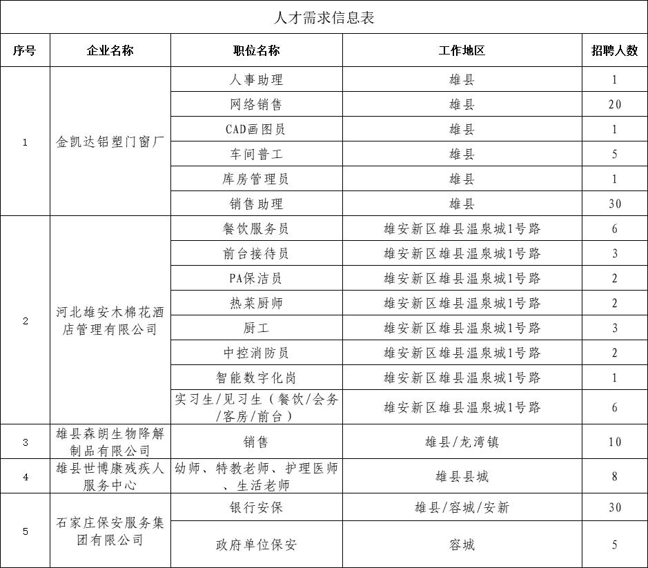 河北雄县最新招聘信息汇总