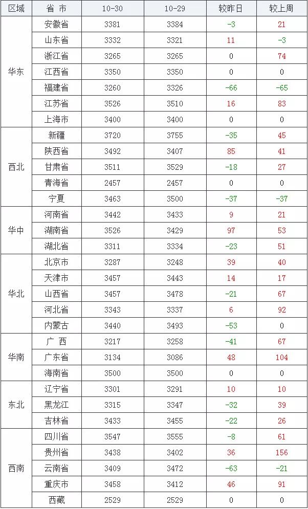 玉米胚芽粕价格动态分析与趋势预测