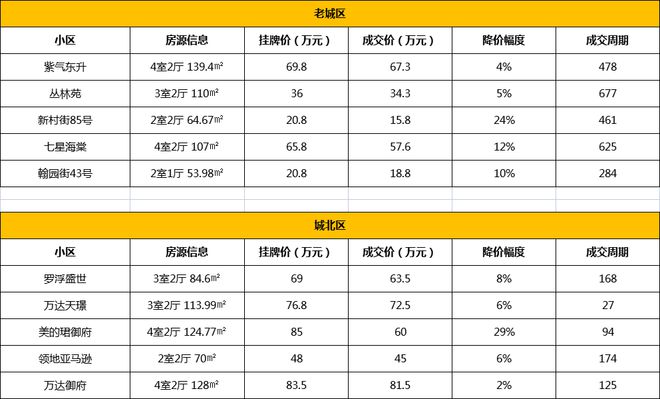 乐山最新干部公示，推动城市发展的核心力量