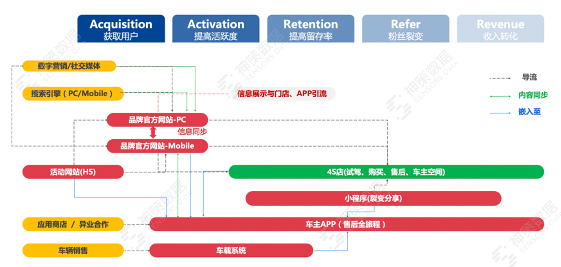 新奥资料免费精准大全,数据分析驱动决策_yShop98.249