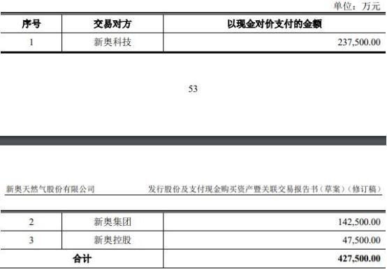 新奥2024年免费资料大全,未来解答解释定义_9DM51.610