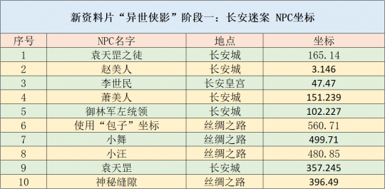 2024新澳免费资料内部玄机,专业执行方案_创意版80.956