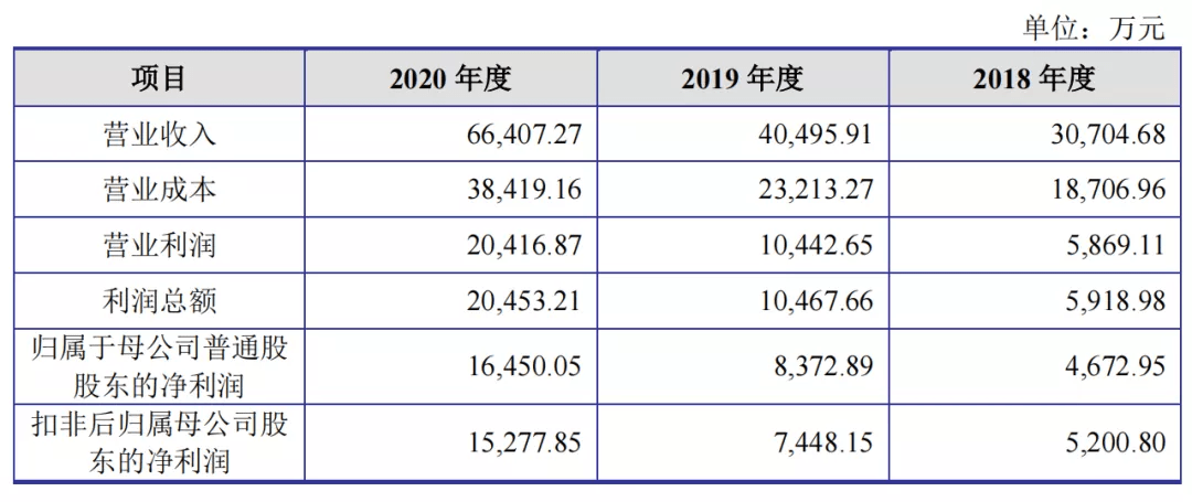 2024年新澳门大全免费,全面分析说明_SP55.511