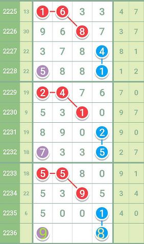 香港最准一肖100免费,决策信息解析说明_iPad13.563