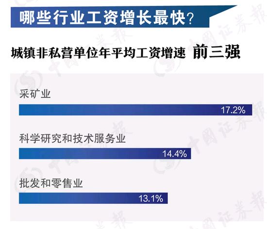 天空之城 第2页