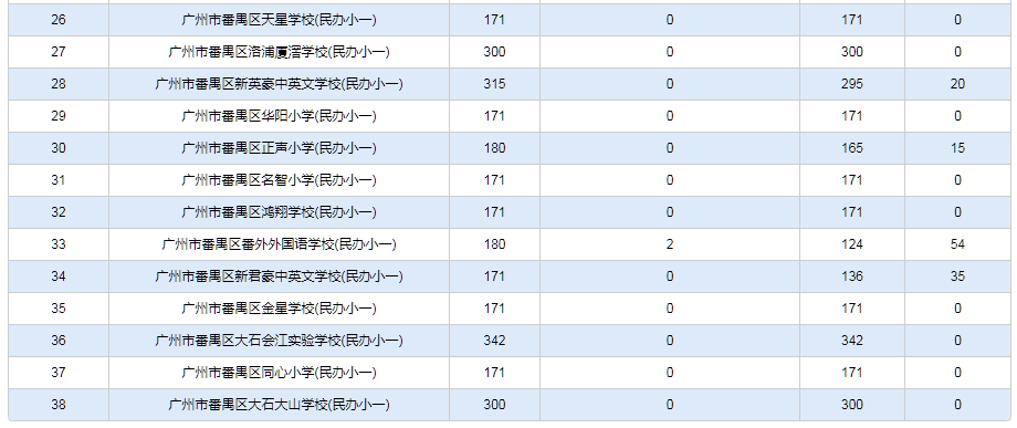 沐栀凝 第2页