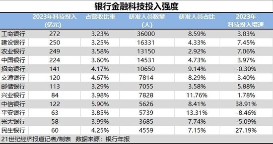 2024新奥历史开奖记录大全,仿真技术方案实现_C版114.677